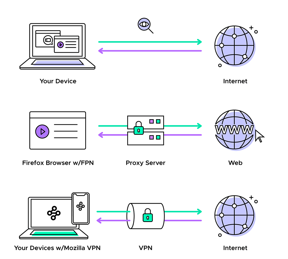 【网络】正向、反向与透明代理